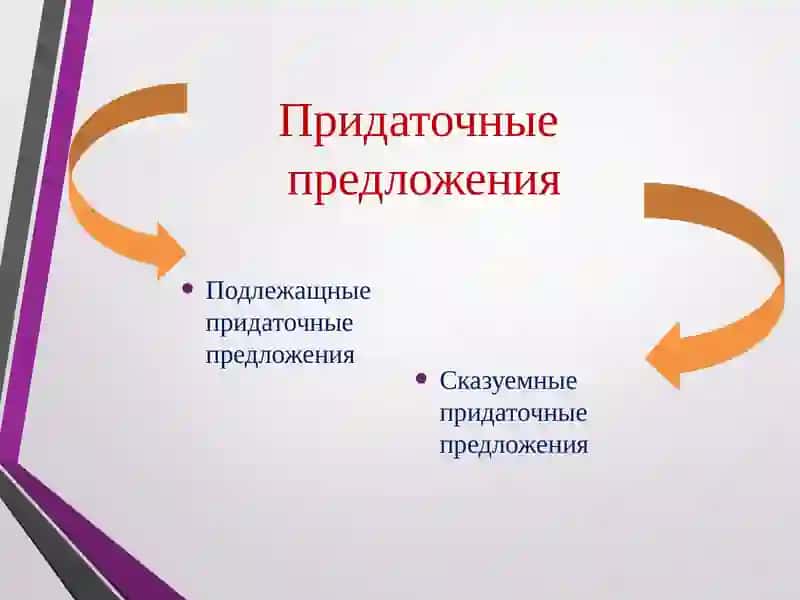 ПРИДАТОЧНЫЕ ПРЕДЛОЖЕНИЯ 2
