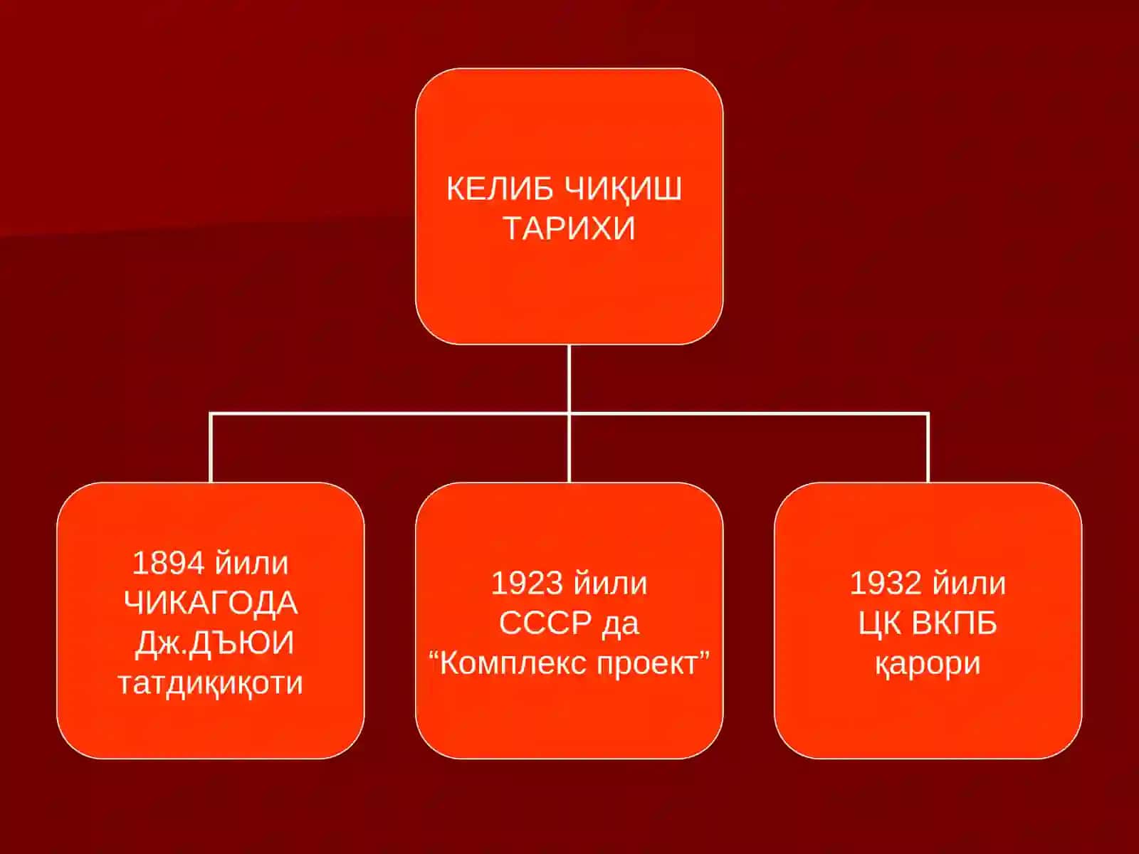 Бошлангич синфларда муаммоли укитиш технологияси 2