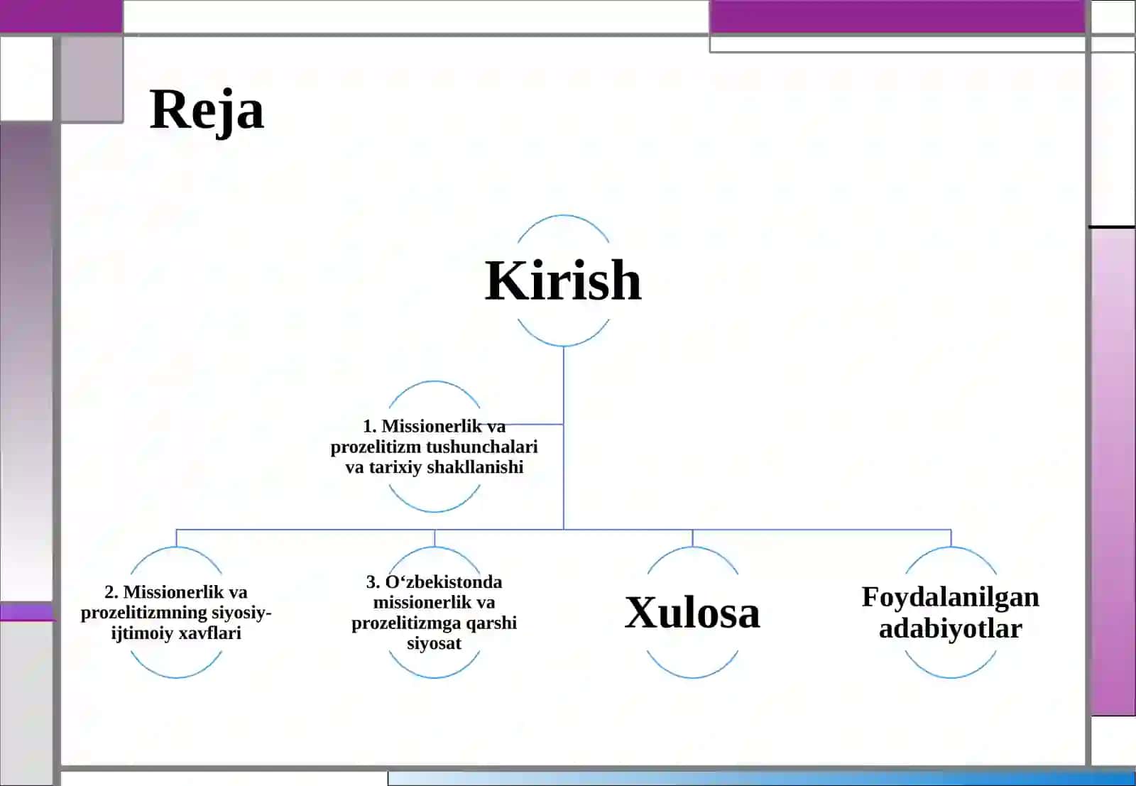 Missionerlik va prozelitizmning siyosiy-ijtimoiy xavfi 2