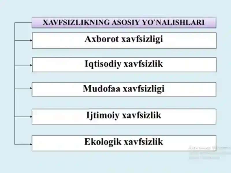 RAQAMLI XAVFSIZLIK 2