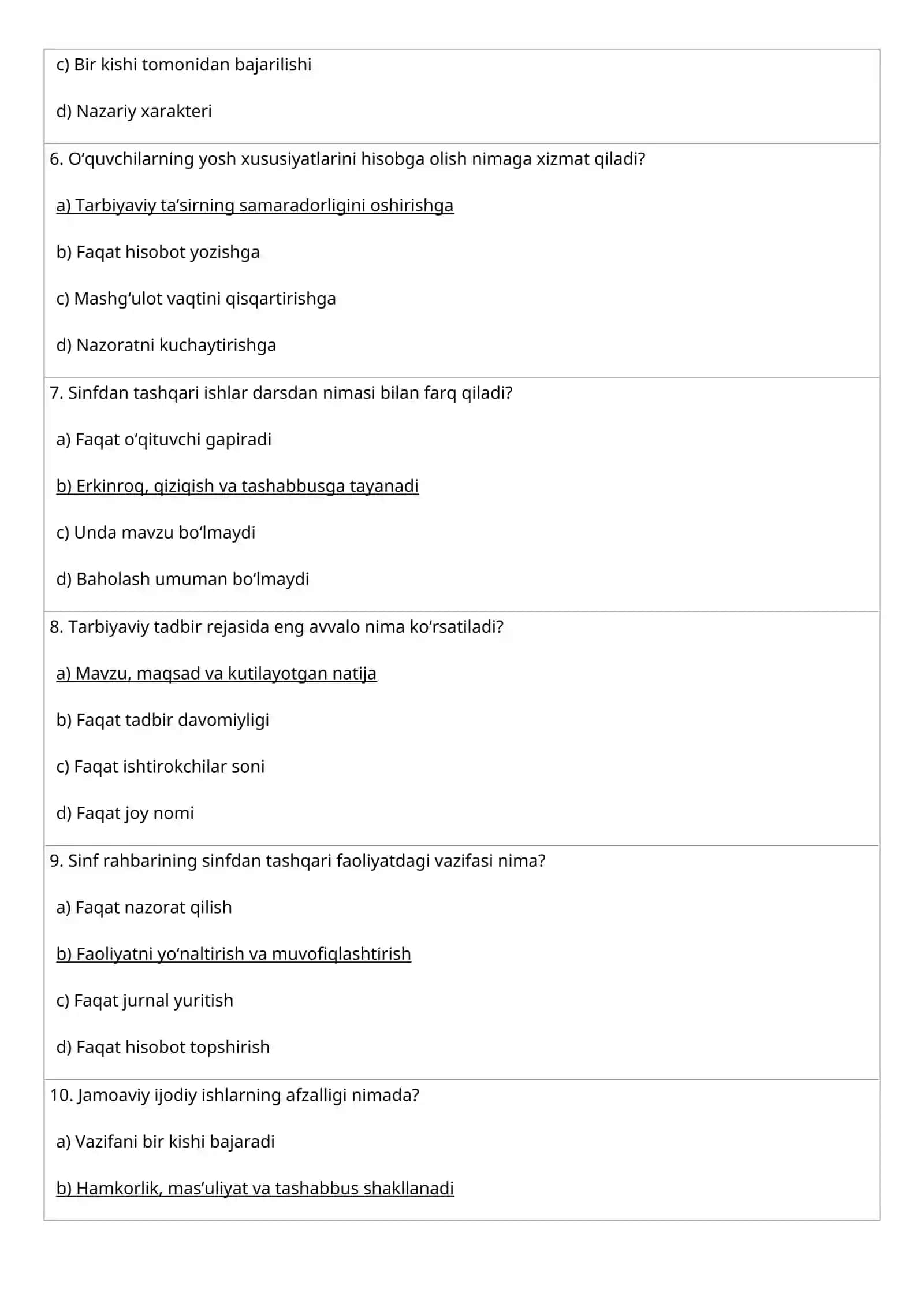 Maktab maslahatchisi test javoblari 2026-yil 10-aprel , haqiqiy oxirgi versiya 2