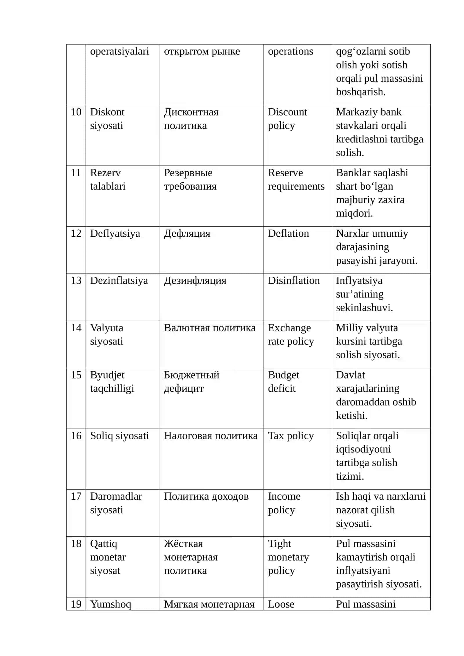 Antinflyasiya siyosati va uni amalga oshirish xususiyatlari 2