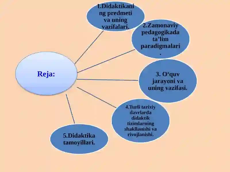 Didaktika-pedagogik ta'lim nazariyasi 2