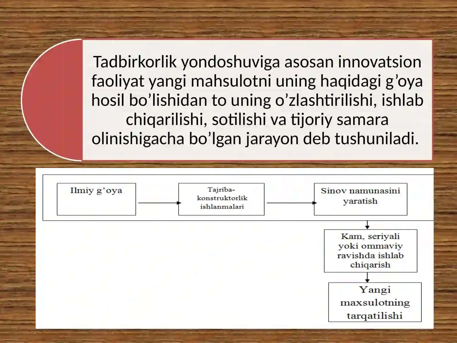 Innovatsion tadbrirkorlik faoliyati sub’ektlari 2