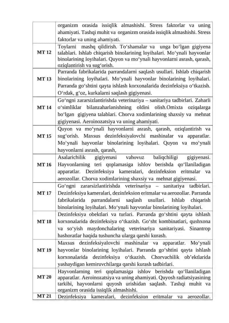 Veterinariya sanitariyasi va chorvachilik gigiyenasi bo'yicha mavzular to'plami 2