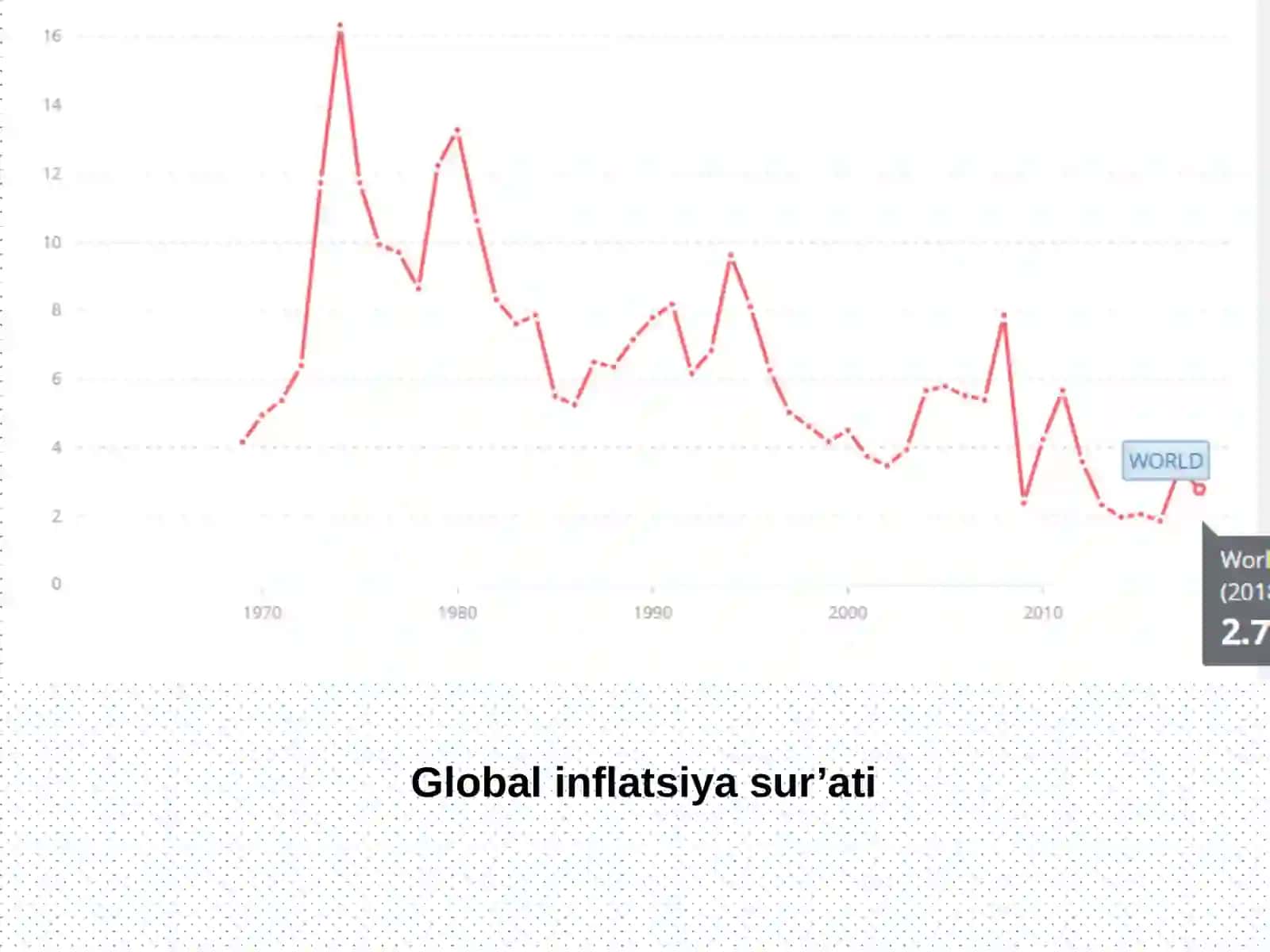 Inflyatsiya va inflyatsiyaga qarshi siyosat 2