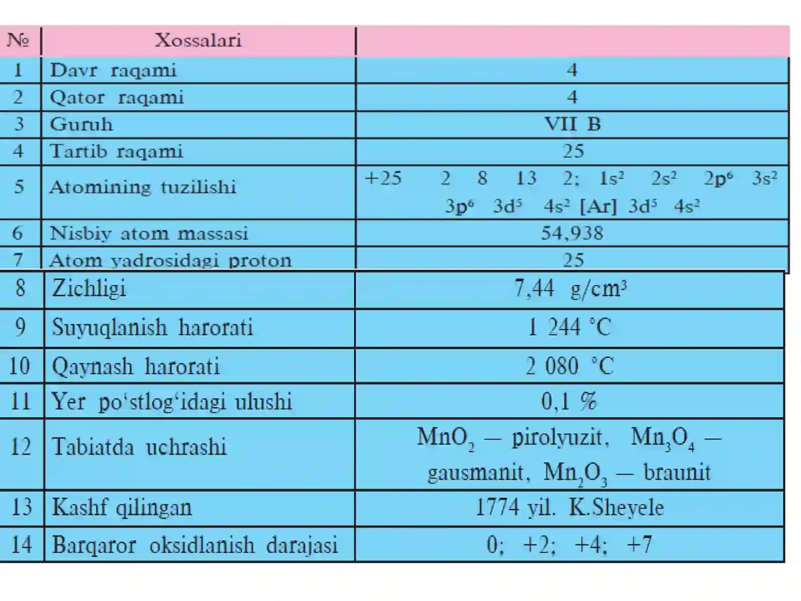 Anorganik kimyo nazariy 2