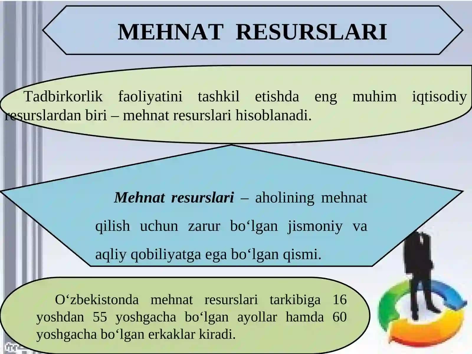 11-sinf tadbirkorlik asoslari darsligi asosida 29-mavzu: KORXONADA MEHNAT RESURSLARI 2