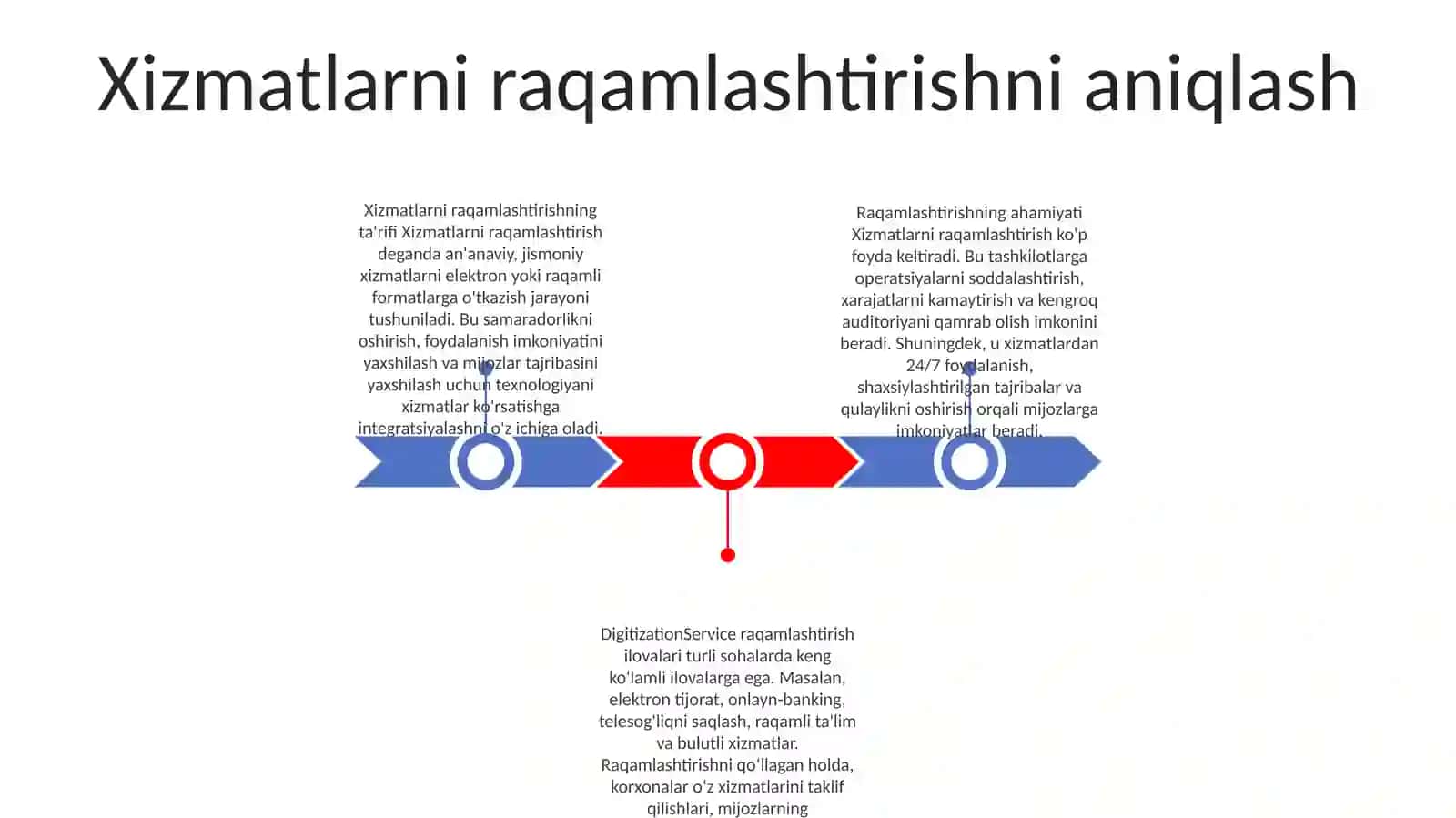 Xizmatlarni Raqamlashtirish 2