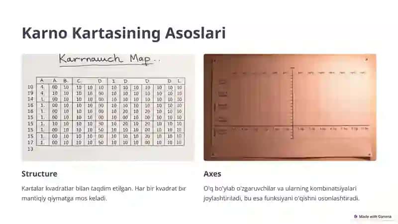 Karno kartalar yordamida mantiqiy funksiylarni minimallashtirish 2