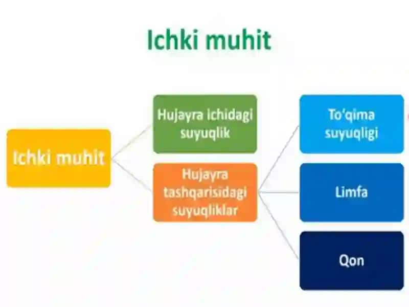 Yoshlarfiziologiyasi va gigiyena 2