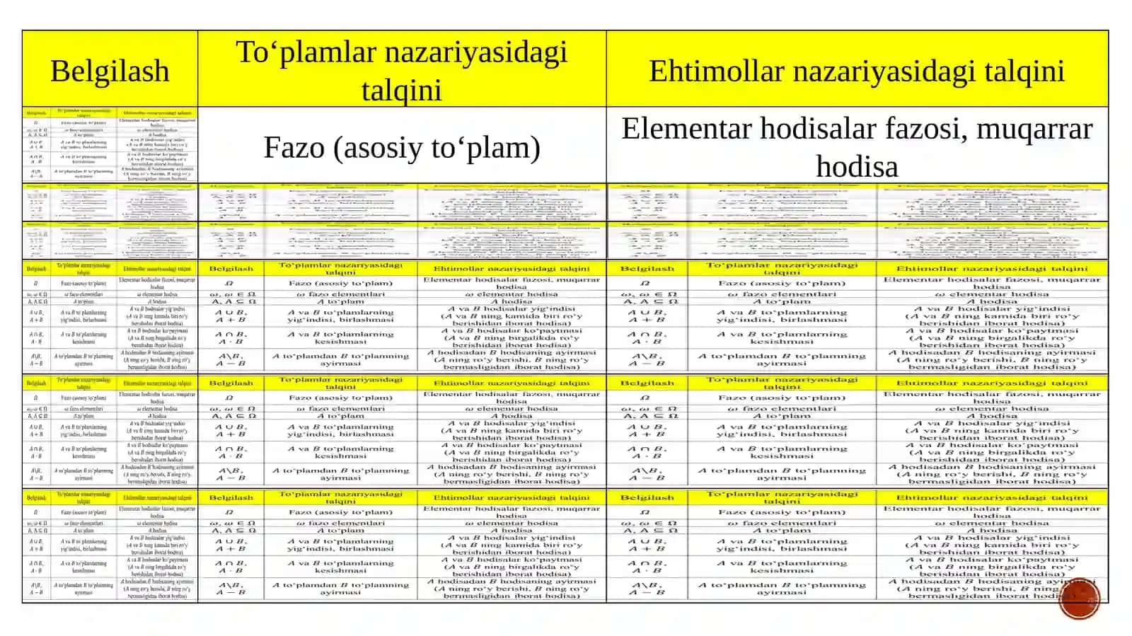 2-ma’ruza.Ehtimollarni qo‘shish va ko‘paytirish teoremalari. Shartli ehtimollik 2