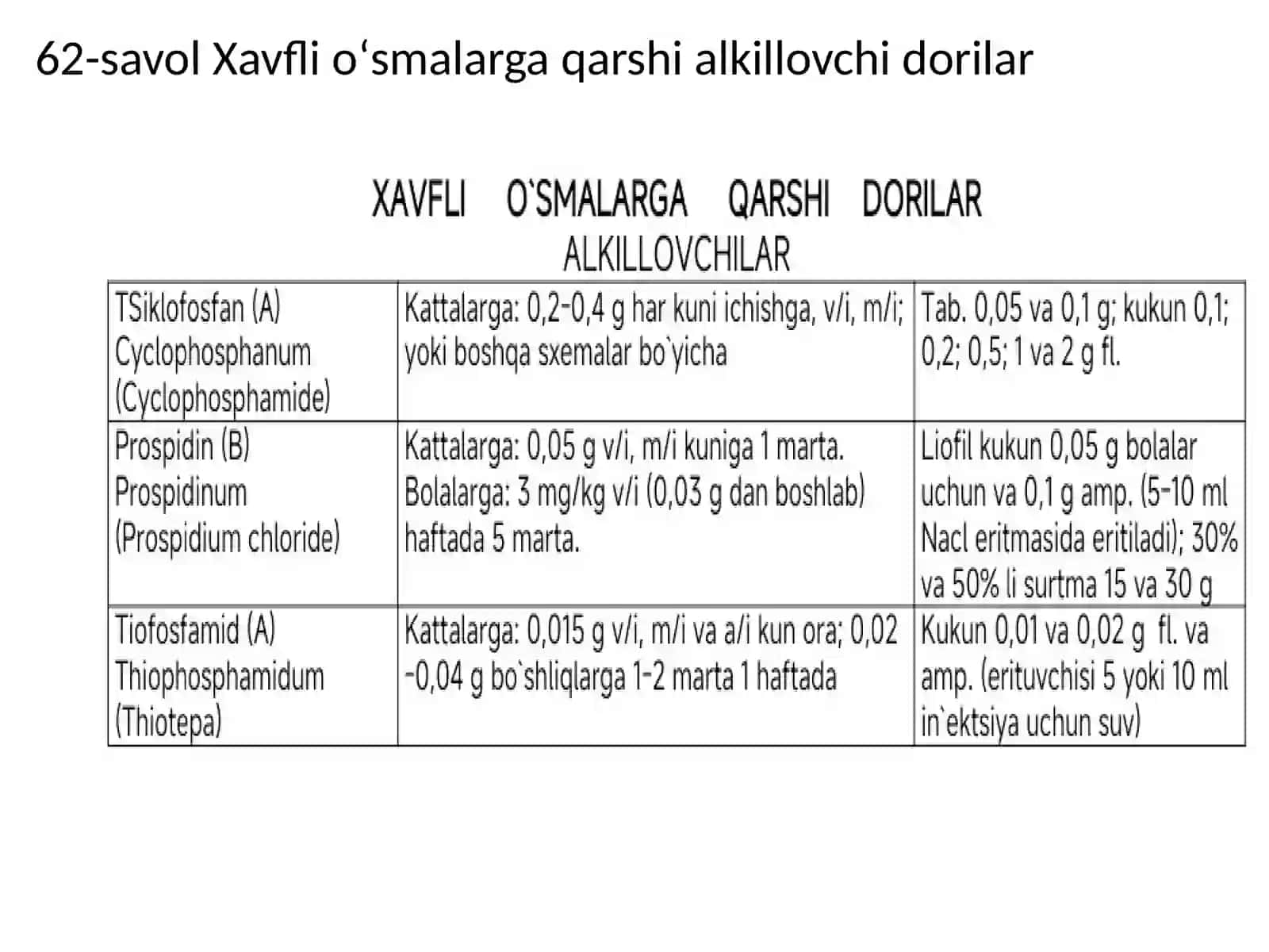 Xavflioʻs malarga qarshi alkillovchidorilar 2