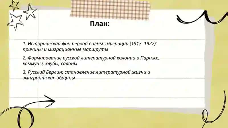 Феномен литературы русского зарубежья. Первая волна эмиграции 2