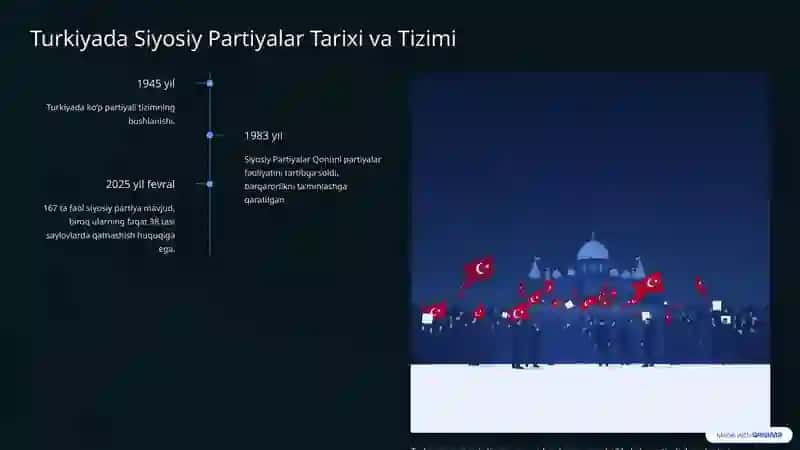 Turkiya Siyosiy Partiyalari: Ko‘p Partiyali Tizimning Asosiy Qahramonlari 2
