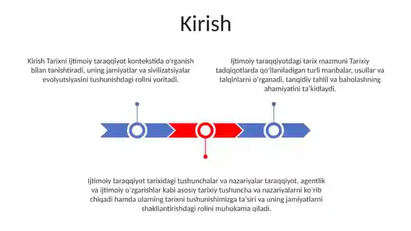 Jamiyat Taraqqiyotida Tarixning Mazmuni,Yònalishlari Va Konsepsiyalari 2