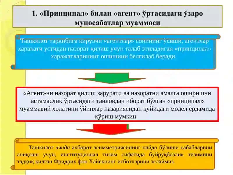 Фирма назарияси 2