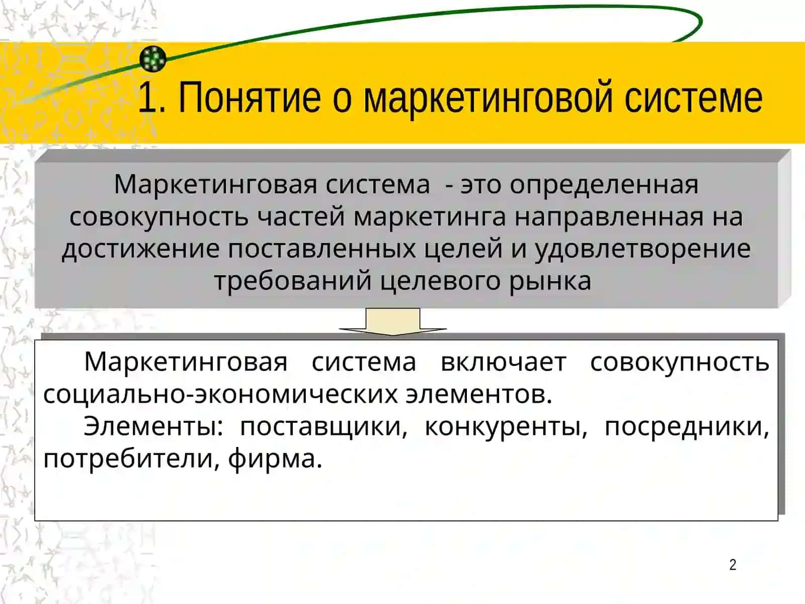 Тема 4. Структура маркетинга и организация его управления 2