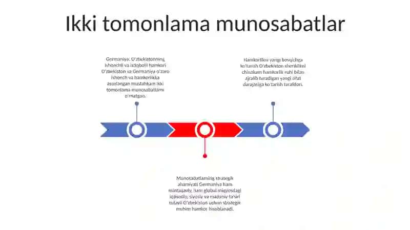 Germaniya OʻZbekistonning Ishonchli Va Istiqbolli Sherigidir 2