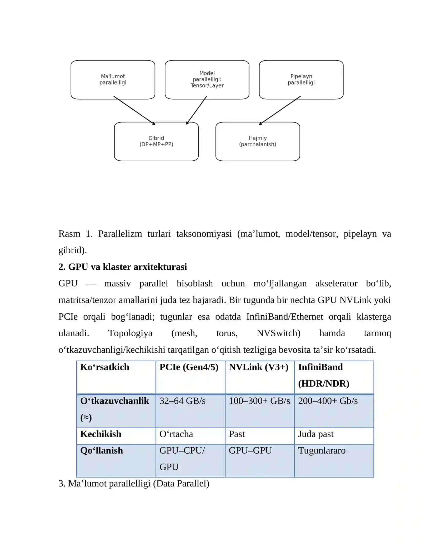 Parallel chuqur o‘rganish (Deep Learning) asoslari 2