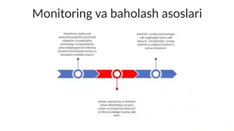 Mashğulotlarni Kuzatish Va Tahlil Qilish 2