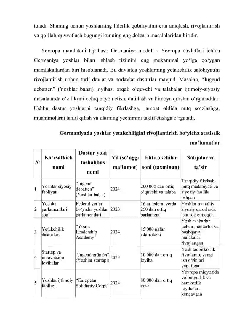 Yetakchilik salohiyatiga ega bolgan yoshlar zaxirasi bilan ishlash 2