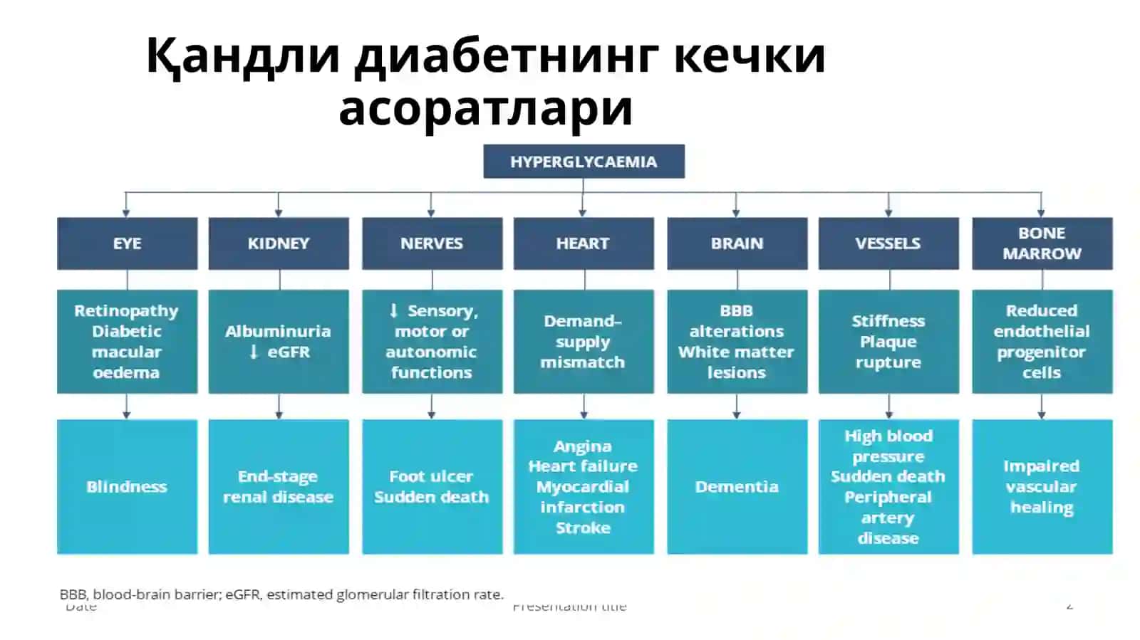 Диабетик нефропатия: диагностикаси ва даволашнинг замонавий жихатлари 2
