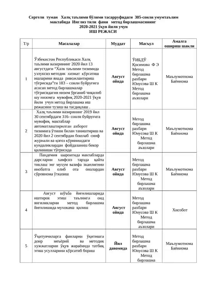 Инглиз тили метод бирлашмасининг 2020-2021 учун иш режаси 2
