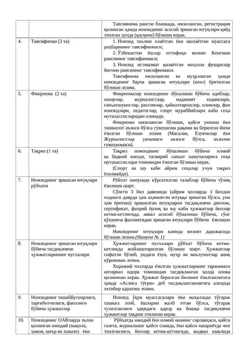 Зулфия номидаги Давлат мукофотига тавсия этилаётган номзодларнинг шахсий йиғма 2