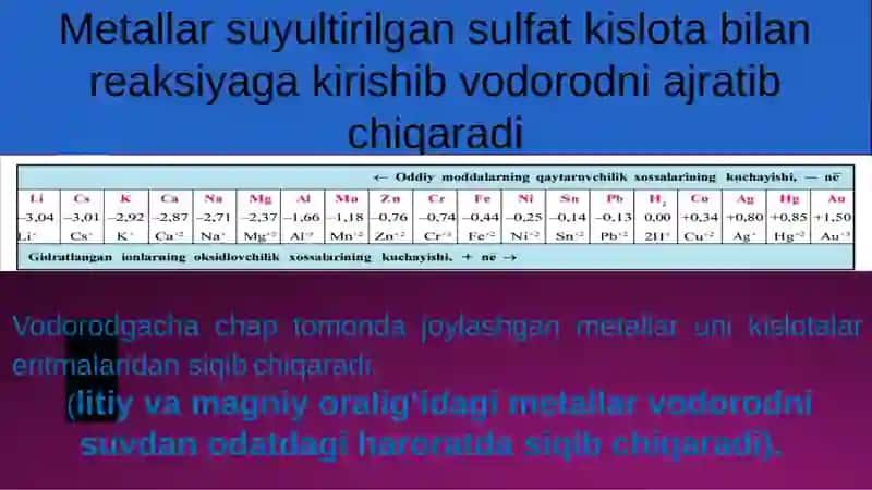 Metallar suyultirilgan sulfat kislotasi bilan reaksiya 2