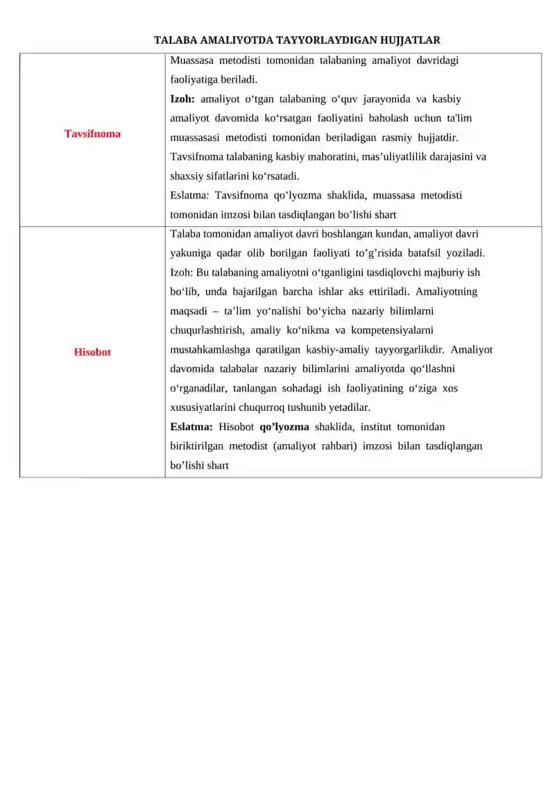TALABA AMALIYOTDA TAYYORLAYDIGAN HUJJATLAR 2