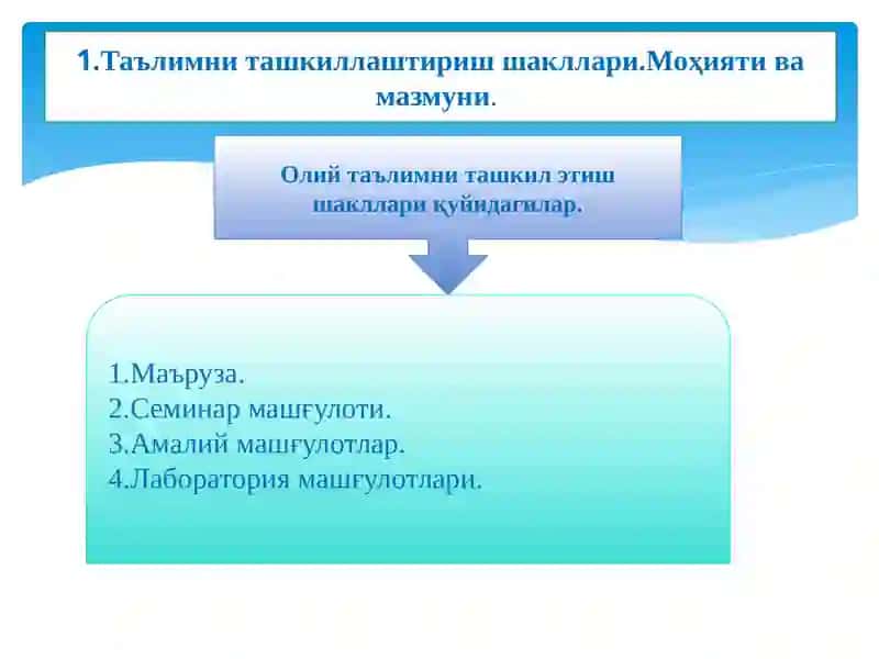 Махсус  фанни ўқитишда қўлланиладиган таълим шакллари. 2