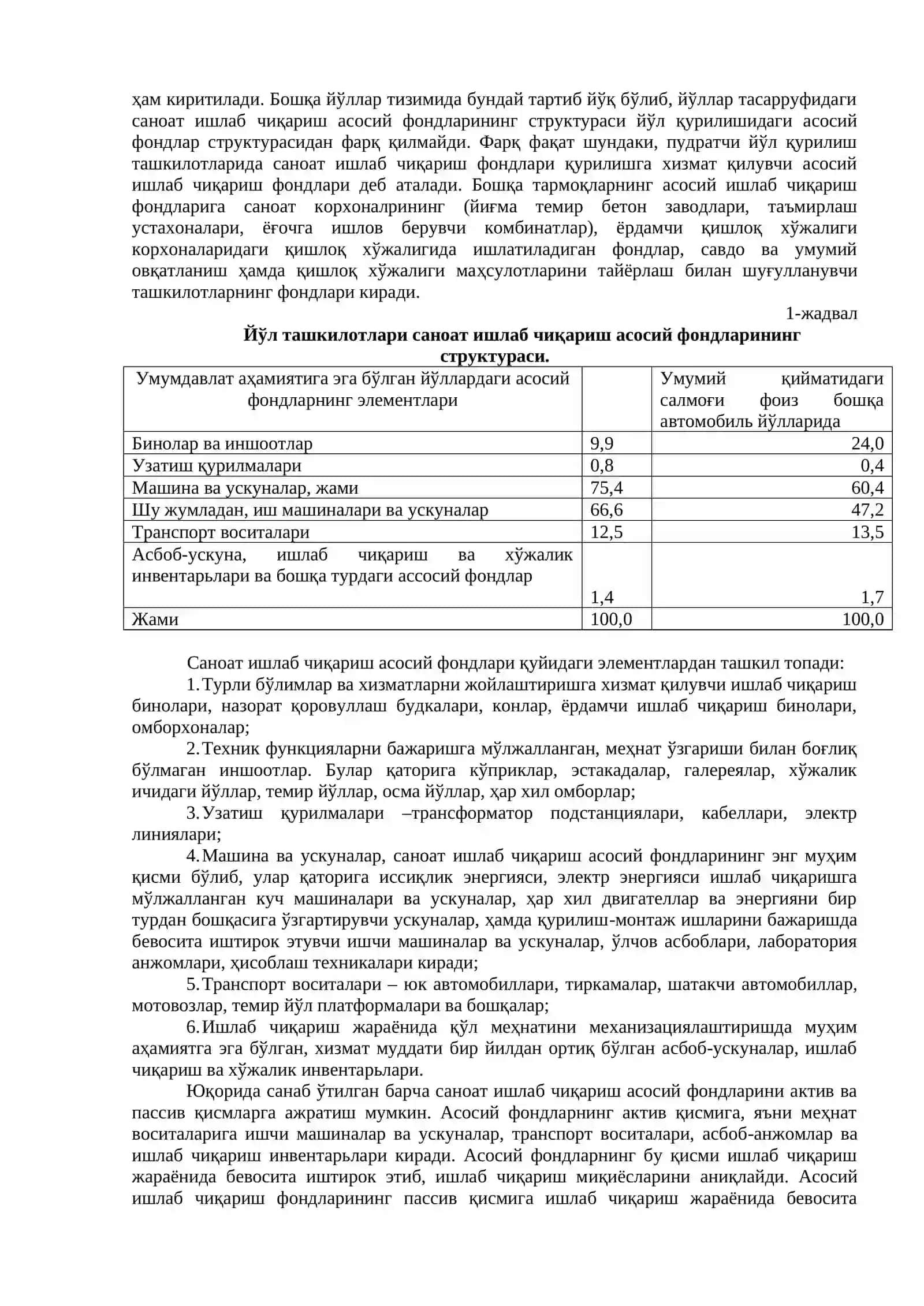 ЙўЛ ХЎЖАЛИГИДА АСОСИЙ ФОНДЛАР 2