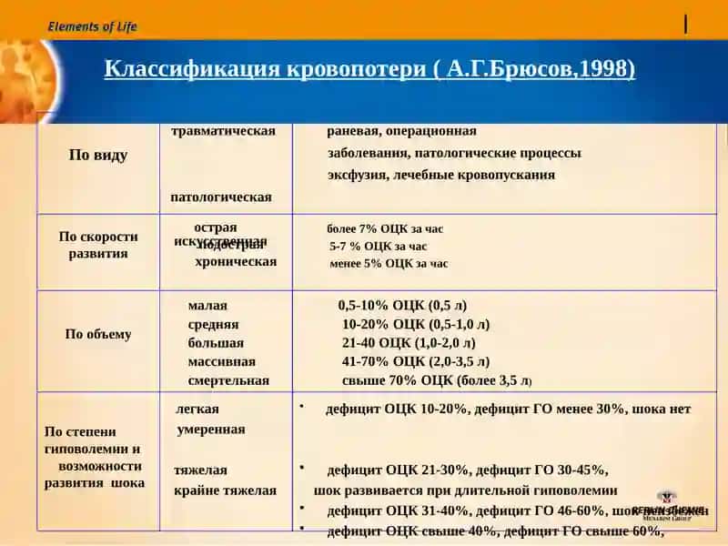 Интенсивная терапия кровопотери 2