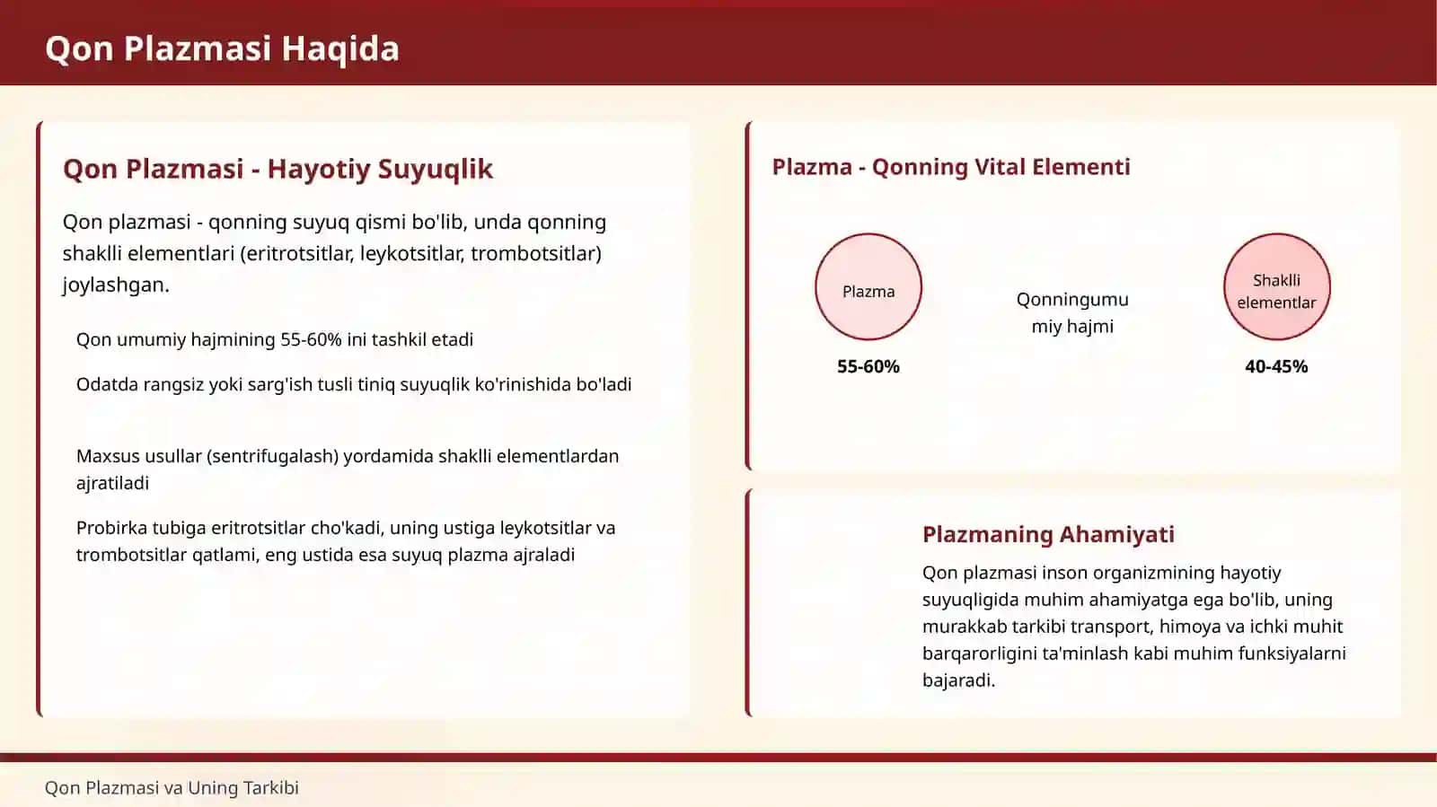 Qon Plazmasi va Uning Tarkibi 2