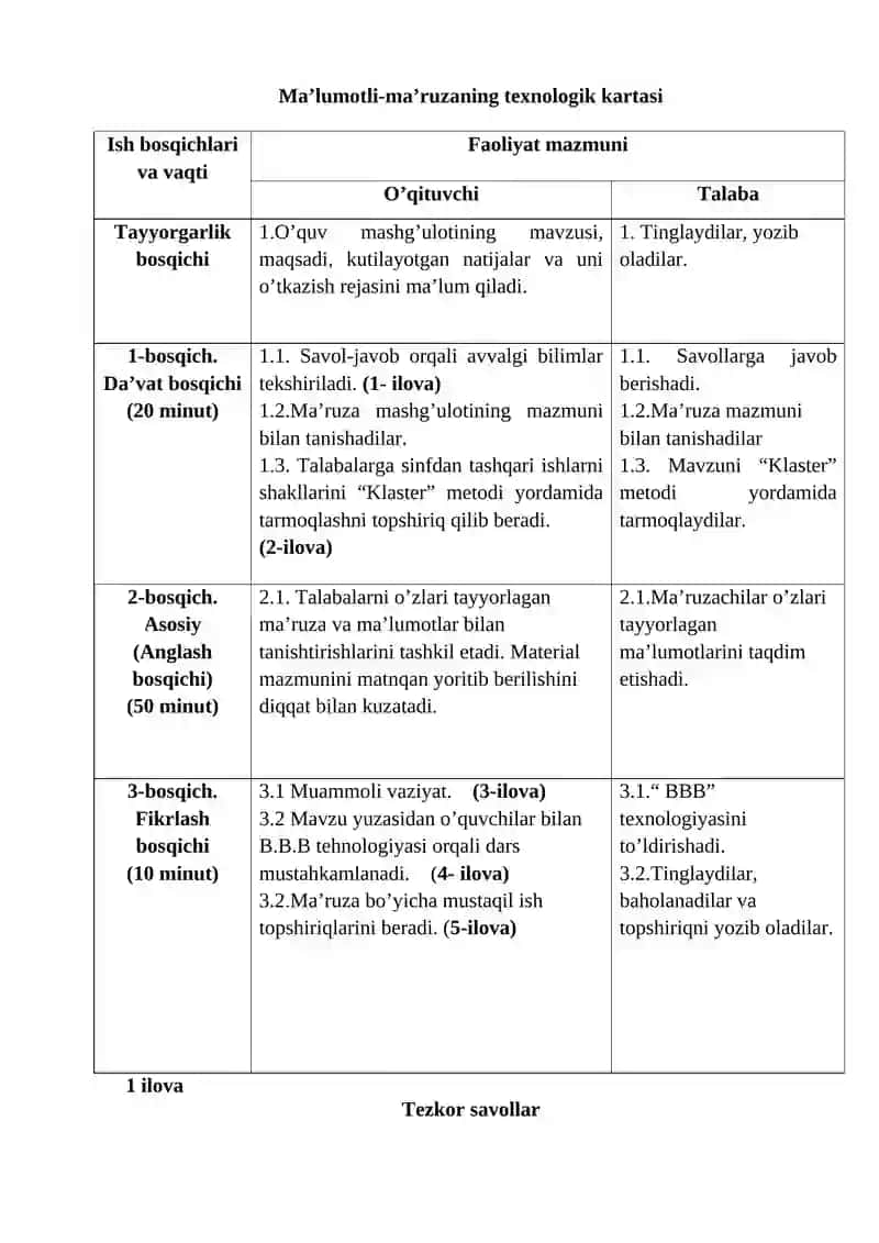 Ma’lumotli ma’ruza mashg’ulotining o’qitish texnologiyasi 2