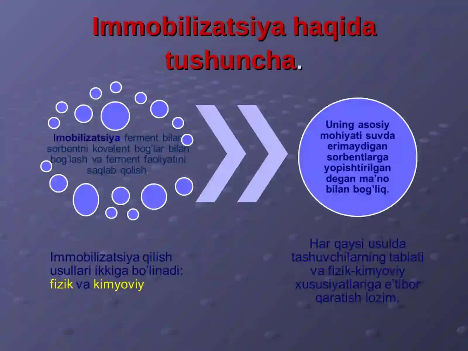 Fermentlarni imobillashning kimyoviy usullari 2