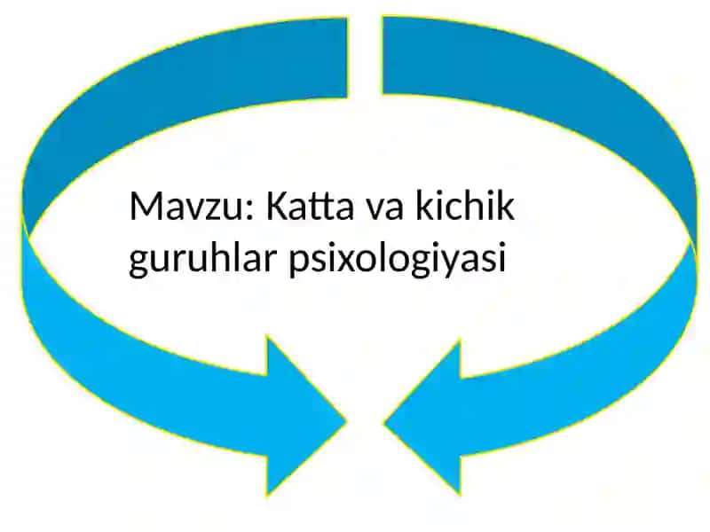 Katta va kichik guruhlar psixologiyasi 2