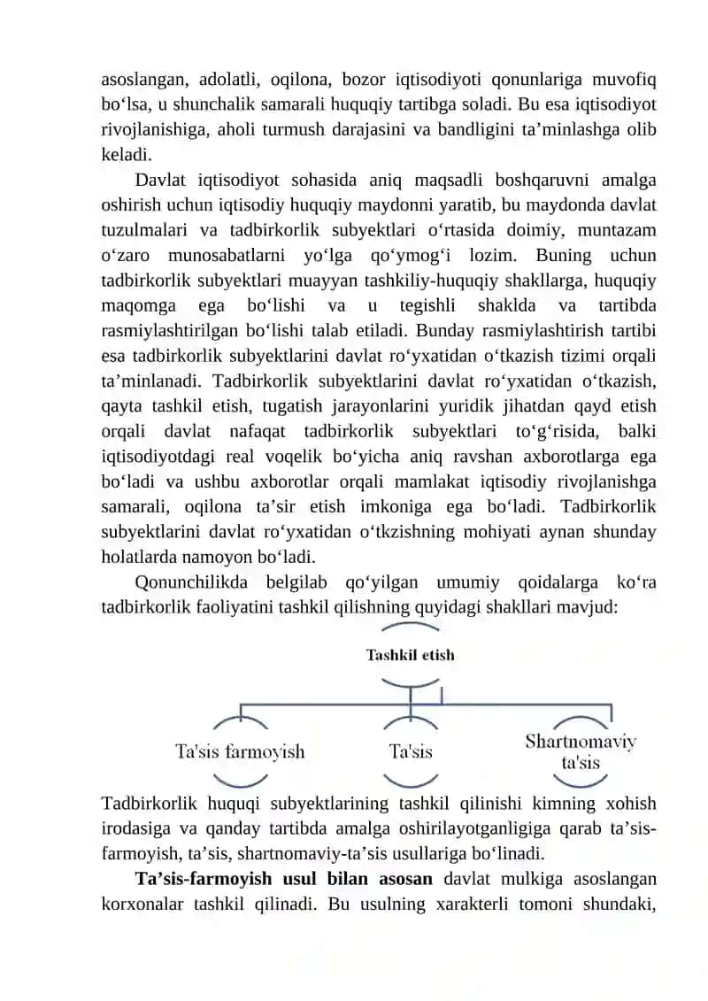 Tadbirkorlik faoliyatining tashkil qilinishi 2