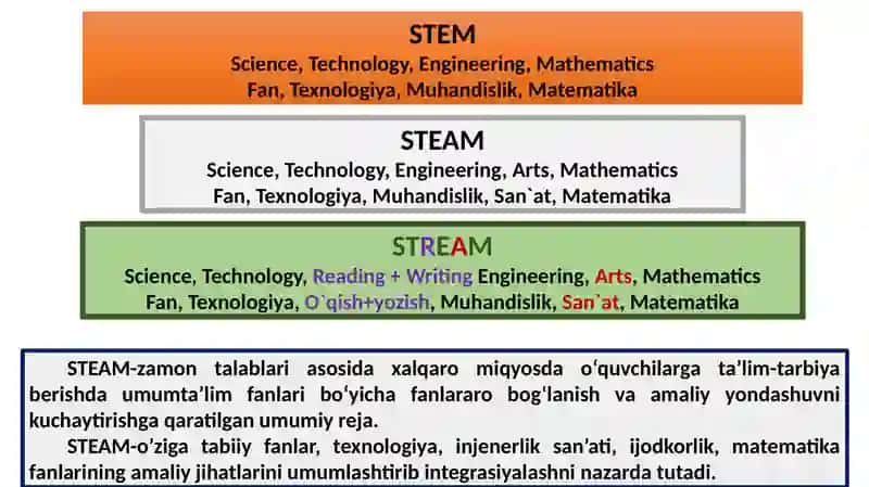 Maktabgachata’limda STEAM texnologiyasidan foydalanishning zaruriyati 2
