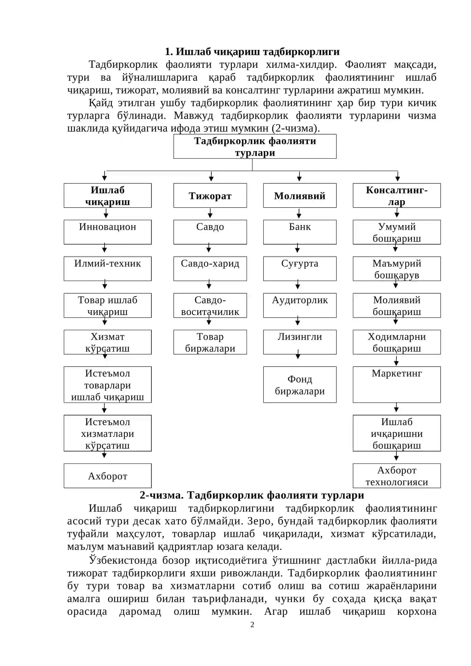 КИЧИК БИЗНЕС ВА ТАДБИРКОРЛИК ФАОЛИЯТИНИНГ ТУРЛАРИ ВА ШАКЛЛАРИ 2
