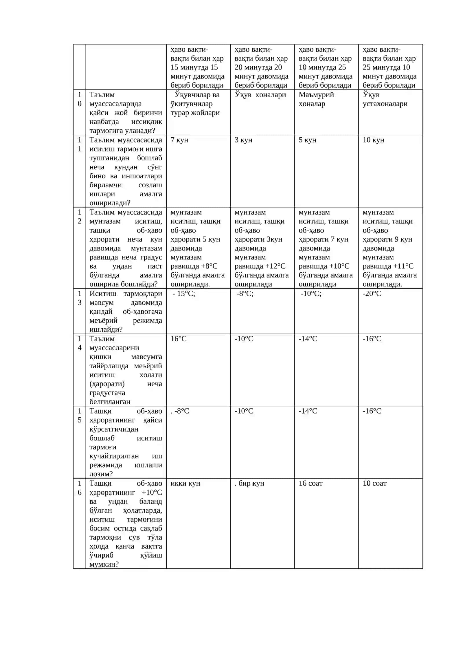 “КАСБ-ҲУНАР КОЛЛЕЖИНИНГ КОММУНИКАЦИЯ ТИЗИМЛАРИ”  ЎҚУВ МОДУЛИ БЎЙИЧА ТЕСТ САВОЛЛАРИ 2