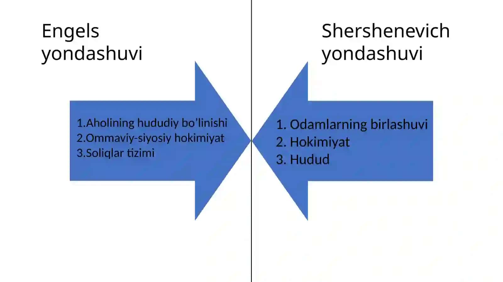 Davlatning asosiy va qo’shimcha belgilarini ajratish va ulardan kelib chiqib davlatga umumiy ta’rif berish 2