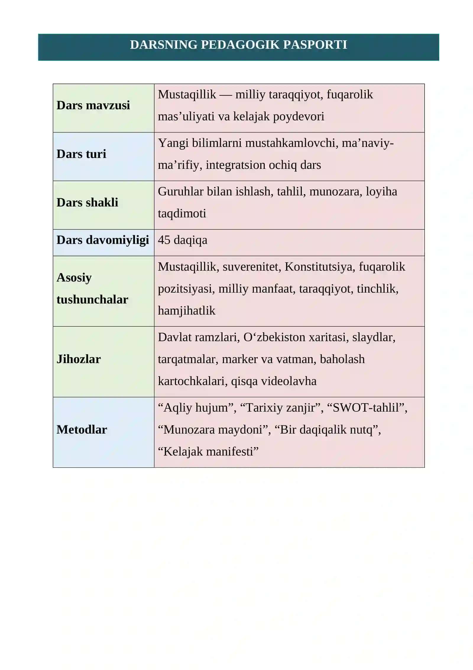 11-sinf Mustaqillikning 35 yilligiga bag‘ishlangan ochiq dars ishlanmasi — 2026 2
