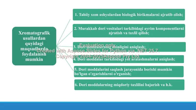 5. Zaharli moddalarning tahlilida YUSSX usulini qo'llash. Klaster 2 ta. 2