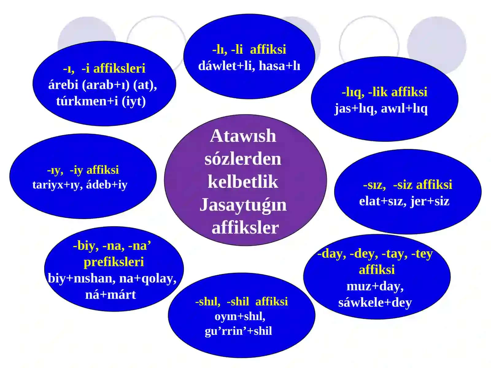 Kеlbеtliktin’ jаsаlıwı 2