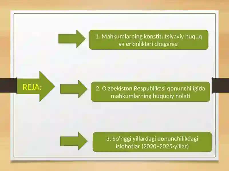Mahkumlarning huquqiy holati (yangiliklari) 2