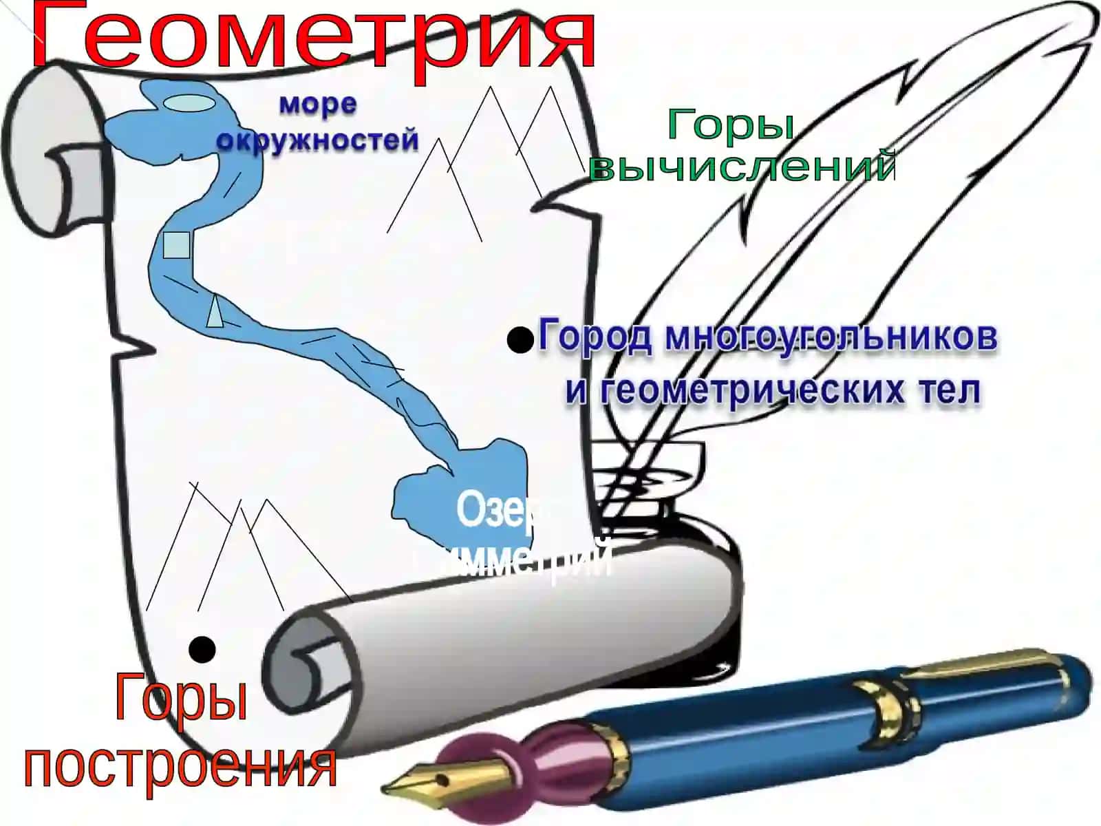 Геометрия 2