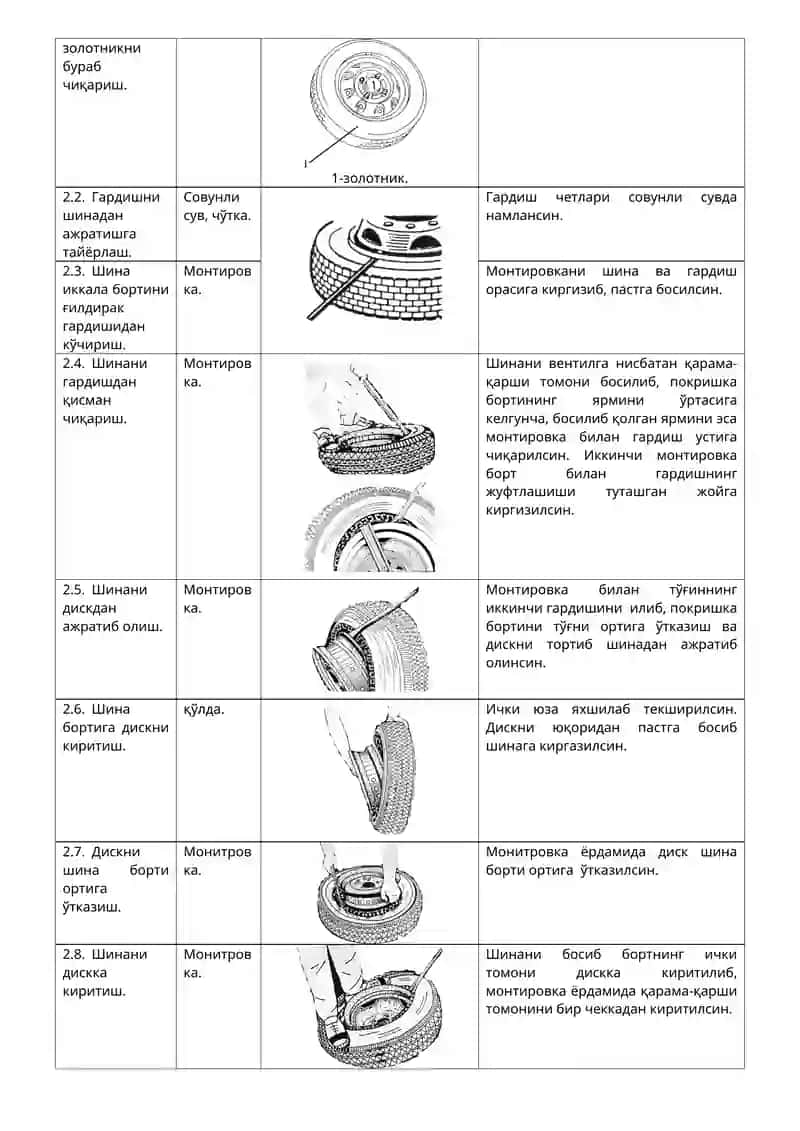 Ғилдирак ва шиналарни баҳолаш 2