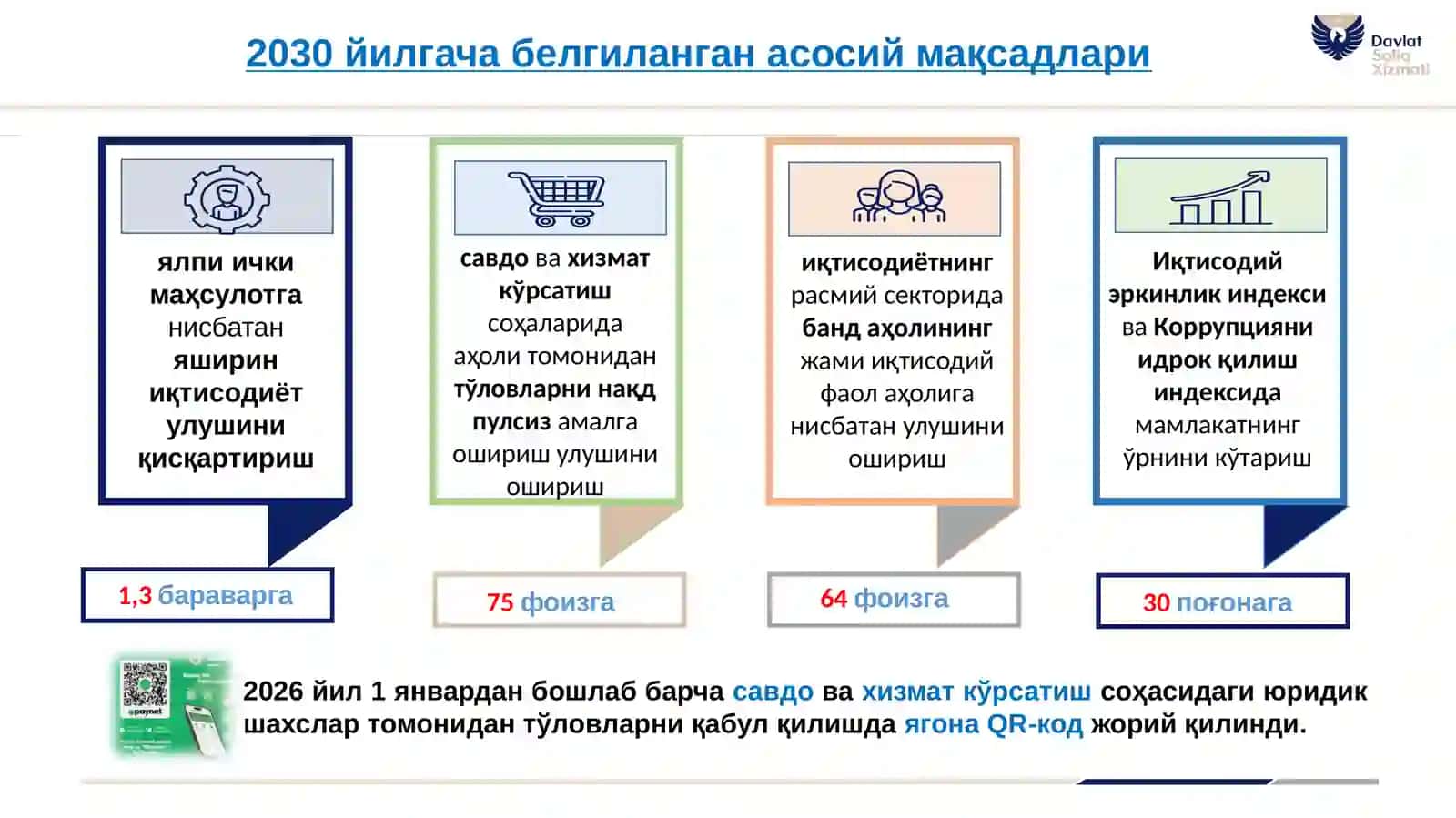 “Нақдсиз ҳисоб-китобларни оммалаштириш ва яширин иқтисодиёт улушини қисқартиришга қаратилган қўшимча чора-тадбирлар тўғрисида”ги Фармони 2